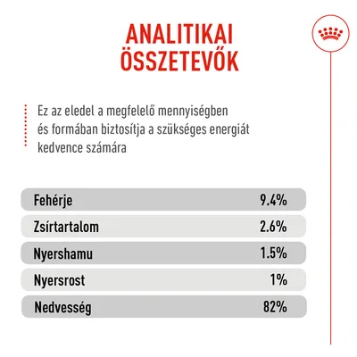 Royal Canin Appetite Control Care AirLift Mousse