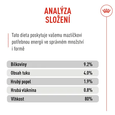 Royal Canin Digestive Care AirLift Mousse Royal Canin Digestive Care AirLift Mousse