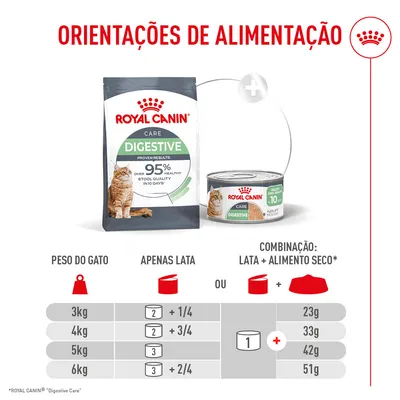 Royal Canin Digestive Care AirLift Mousse Royal Canin Digestive Care AirLift Mousse