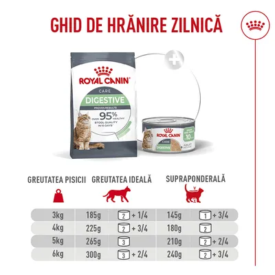 Royal Canin Digestive Care AirLift Mousse Royal Canin Digestive Care AirLift Mousse