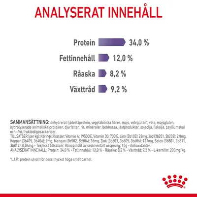 Analyserat innehåll: Protein 34,0 %, Fettinnehåll 12,0 %, Råaska 8,2 %, Växttråd 9,2 %. Sammansättning och tillsatser listas i mindre text under näringsvärdena.