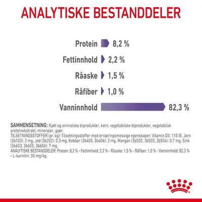 Royal Canin Appetite Control Care i saus