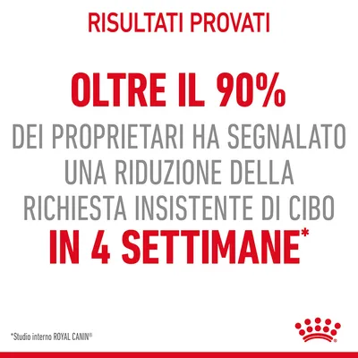 Risultati provati: oltre il 90% dei proprietari ha segnalato una riduzione della richiesta insistente di cibo in 4 settimane. Studio interno Royal Canin.