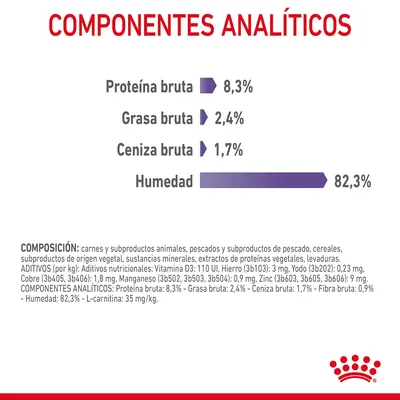 Componentes analíticos: proteína bruta 8,3 %, grasa bruta 2,4 %, ceniza bruta 1,7 %, humedad 82,3 %. Composición y aditivos nutricionales detallados en texto inferior.