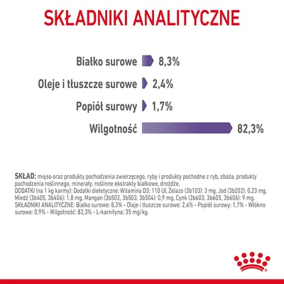 Składniki analityczne: białko surowe 8,3 %, oleje i tłuszcze surowe 2,4 %, popiół surowy 1,7 %, wilgotność 82,3 % widoczne na grafice.