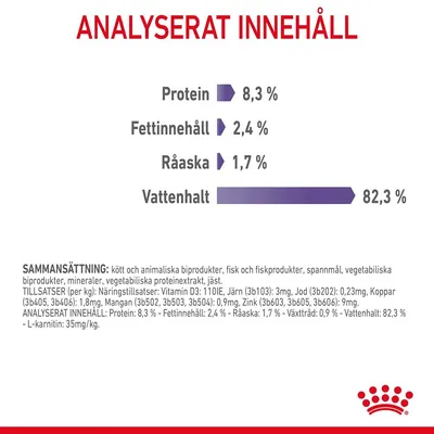 Analyserat innehåll: protein 8,3 %, fettinnehåll 2,4 %, råaska 1,7 %, vattenhalt 82,3 %. Sammansättning och tillsatser listas i mindre text nedanför huvudvärdena.