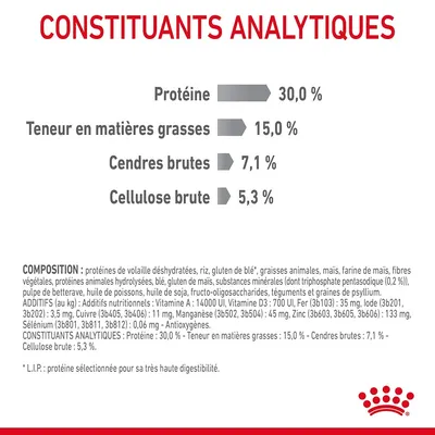 Constituants analytiques : Protéine 30,0 %, matières grasses 15,0 %, cendres brutes 7,1 %, cellulose brute 5,3 %. Composition détaillée et additifs nutritionnels listés en bas de l’image.