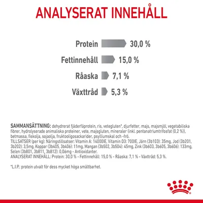Analyserat innehåll: protein 30,0 %, fettinnehåll 15,0 %, råaska 7,1 %, växttråd 5,3 %. Sammansättning och tillsatser anges i mindre text under näringsvärdena.