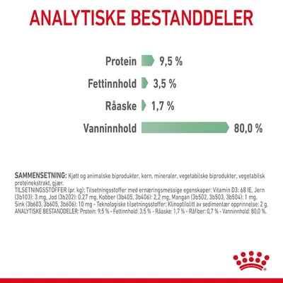 Royal Canin Digestive Care i saus