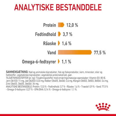 Analytiske bestanddele: Protein 12,0 %, Fedtindhold 3,7 %, Råaske 1,6 %, Vand 77,5 %, Omega-6-fedtsyrer 1,1 %. Sammensætning og tilsætningsstoffer vises nederst.