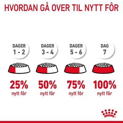 Royal Canin Light Weight Care