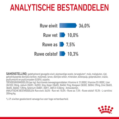 Analytische bestanddelen: ruw eiwit 36,0%, ruw vet 10,0%, ruwe as 7,5%, ruwe celstof 10,3%. Samenstelling en toevoegingsmiddelen in kleine tekst zichtbaar.