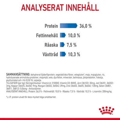 Analyserat innehåll: Protein 36,0 %, Fettinnehåll 10,0 %, Råaska 7,5 %, Växttråd 10,3 %. Sammansättning och tillsatser anges i mindre text nedanför huvudvärdena.