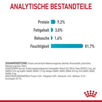Аналитические компоненты: белок 9,2%, жир 3,0%, сырая зола 1,6%, влага 81,7%. Состав: мясо, продукты животного происхождения, злаки, минеральные вещества, продукты растительного происхождения, дрожжи.