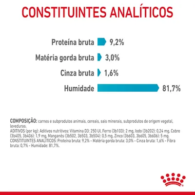 Constituintes analíticos: proteína bruta 9,2 %, matéria gorda bruta 3,0 %, cinza bruta 1,6 %, humidade 81,7 %. Composição e aditivos detalhados visíveis na imagem.
