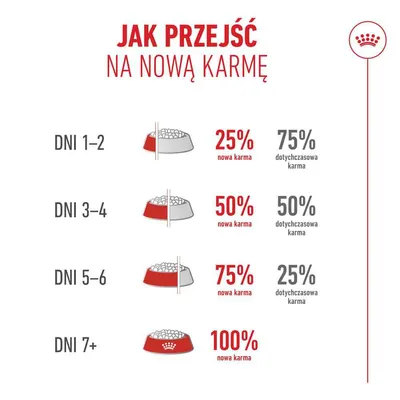 Royal Canin Ageing 11+