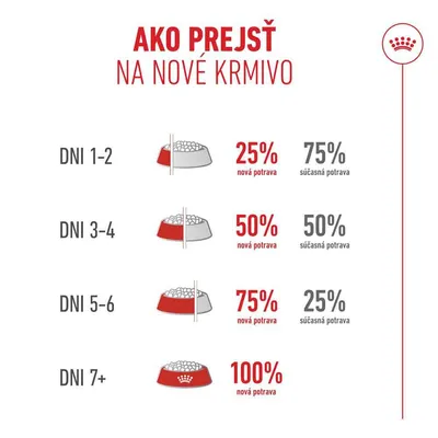 Royal Canin Sterilised Ageing 11+