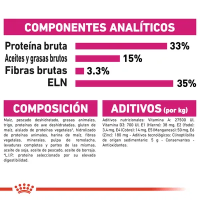 Componentes analíticos: proteína bruta 33 %, aceites y grasas brutos 15 %, fibras brutas 3,3 %, ELN 35 %. Composición y aditivos detallados para alimento de mascotas.