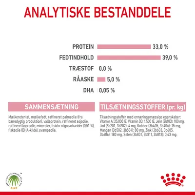 Analytiske bestanddele: protein 33 %, fedtindhold 39 %, træstof 0 %, råaske 5 %, DHA 0,05 %. Sammensætning og tilsætningsstoffer pr. kg er angivet med detaljeret tekst.