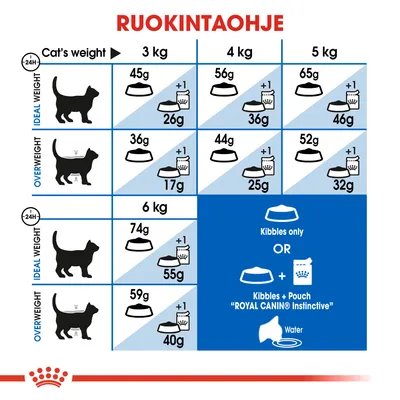 Ruokintaohje kissalle: paino 3–6 kg, ihannepainoiselle 45–74 g tai +1 annospussi, ylipainoiselle 36–59 g tai +1 annospussi. Royal Canin Instinctive -pussiruoka mainittu.