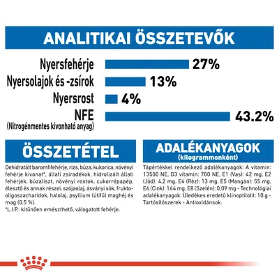 Analitikai összetevők: nyersfehérje 27%, nyersolajok és -zsírok 13%, nyersrost 4%, NFE 43,2%. Összetétel és adalékanyagok részletes felsorolása látható.