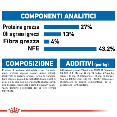 Componenti analitici: proteina grezza 27%, oli e grassi grezzi 13%, fibra grezza 4%, NFE 43,2%. Composizione e additivi elencati con dettagli su ingredienti e vitamine.