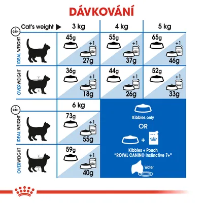 Tabulka dávkování pro kočky podle hmotnosti a kondice: 3–6 kg, ideální nebo nadváha. Uvádí množství granulí v gramech a možnost kombinace s kapsičkou Royal Canin Instinctive 7+.