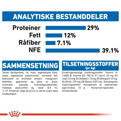 Royal Canin Indoor Appetite Control