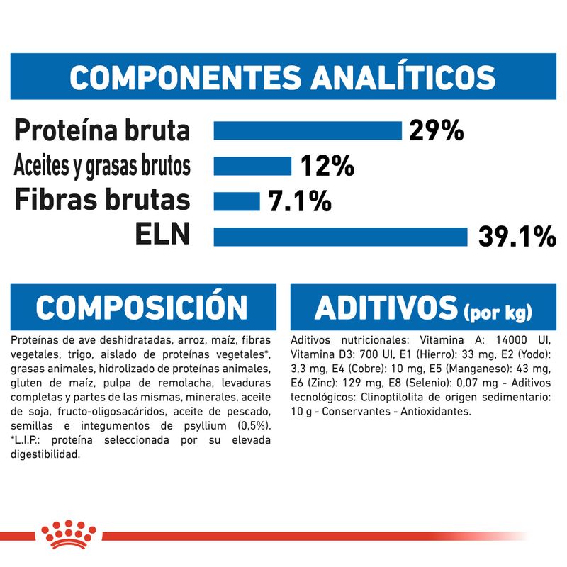 Royal Canin Indoor Appetite Control