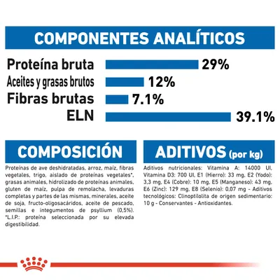 Componentes analíticos: proteína bruta 29 %, aceites y grasas brutos 12 %, fibras brutas 7,1 %, ELN 39,1 %. Composición y aditivos detallados para alimento de mascotas.