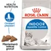 Royal Canin Indoor Appetite Control