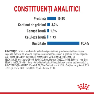 Constituenți analitici: proteină 10,8 %, conținut de grăsimi 3,2 %, cenușă brută 1,8 %, celuloză brută 1,3 %, umiditate 80,4 %. Text suplimentar despre compoziție și aditivi.
