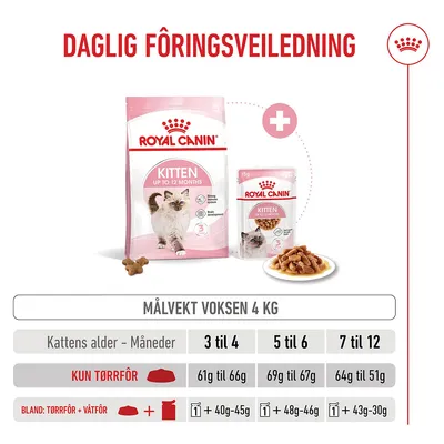Royal Canin Kitten Royal Canin Kitten