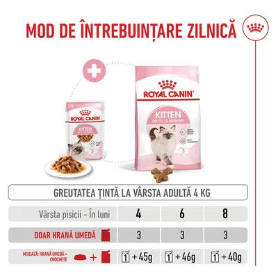 Tabel de hrănire pentru Royal Canin Kitten până la 12 luni: La 4, 6 și 8 luni, zilnic 3 plicuri de hrană umedă sau, combinat, 1 plic plus 45g, 46g sau 40g hrană uscată.