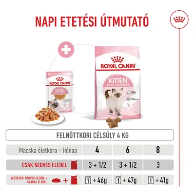 Royal Canin Kitten aszpikban