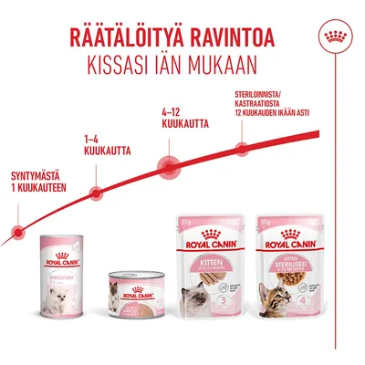 Royal Canin Kitten Mousse Royal Canin Kitten Mousse