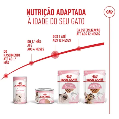Royal Canin Kitten Mousse Royal Canin Kitten Mousse