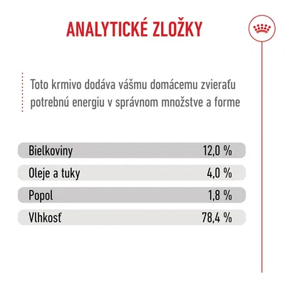 Royal Canin Kitten Mousse