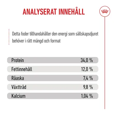 Royal Canin Kitten Sterilised Royal Canin Kitten Sterilised