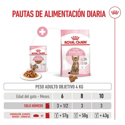 Royal Canin Sterilised Kitten en salsa