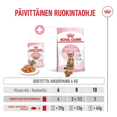 Royal Canin Kitten Sterilized in Jelly