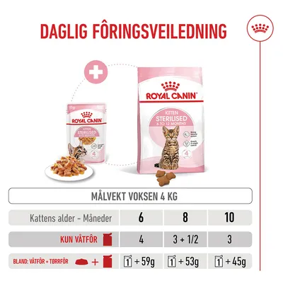 Royal Canin Sterilised Kitten i gelé Royal Canin Sterilised Kitten i gelé