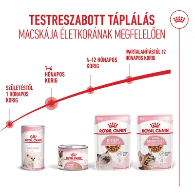 Royal Canin Mother & Babycat Ultra Soft Mousse