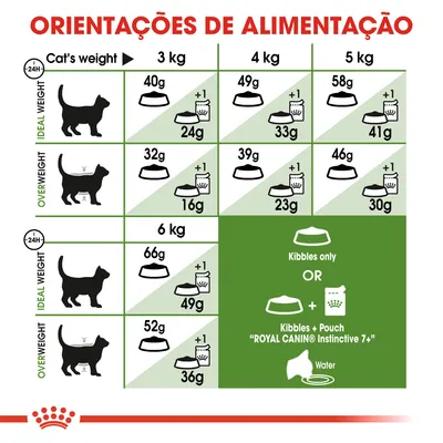 Tabela de orientações de alimentação para gatos Royal Canin Instinctive 7+: doses diárias em gramas para pesos de 3 a 6 kg, peso ideal e excesso, com opção de ração seca ou combinada com saqueta.
