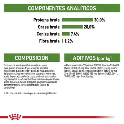 Componentes analíticos: proteína bruta 30 %, grasa bruta 20 %, ceniza bruta 7,4 %, fibra bruta 1,2 %. Composición y aditivos por kg detallados para alimento de mascotas.
