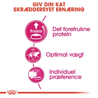 Giv din kat skræddersyet ernæring. Det foretrukne protein. Optimal vægt. Individuel præference.