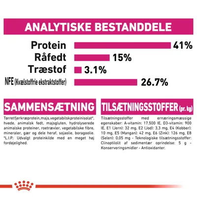 Analytiske bestanddele: protein 41 %, råfedt 15 %, træstof 3,1 %, NFE 26,7 %. Sammensætning: tørret fjerkræprotein, majs, vegetabilsk proteinisolat m.m. Tilsætningsstoffer pr. kg angivet.