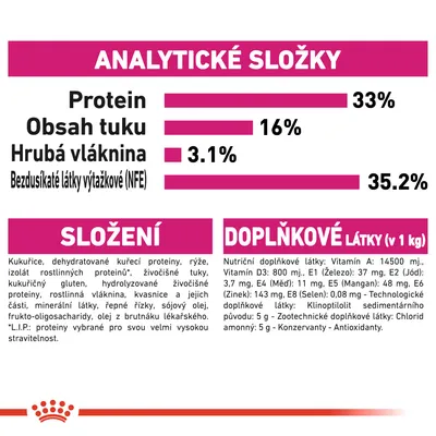 Analytické složky: protein 33 %, tuk 16 %, hrubá vláknina 3,1 %, NFE 35,2 %. Složení: kukuřice, kuřecí proteiny, rýže, živočišné tuky aj. Doplňkové látky: vitamíny, minerály, antioxidanty.