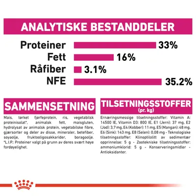 Royal Canin Savour Exigent