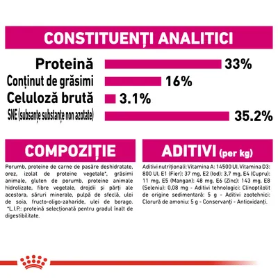 Constituenți analitici: proteină 33 %, grăsimi 16 %, celuloză brută 3,1 %, SNE 35,2 %. Compoziție: porumb, proteine de carne de pasăre deshidratate, orez, izolat de proteine vegetale etc. Aditivi nutriționali și tehnologici listați.